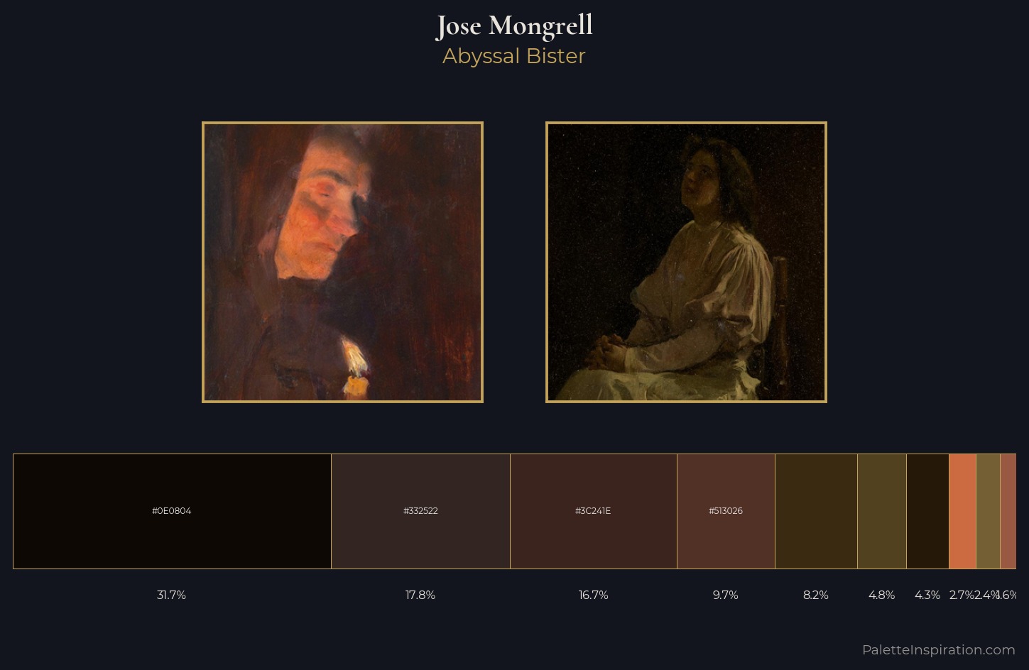 Jose Mongrell Palette 3 — Abyssal Bister