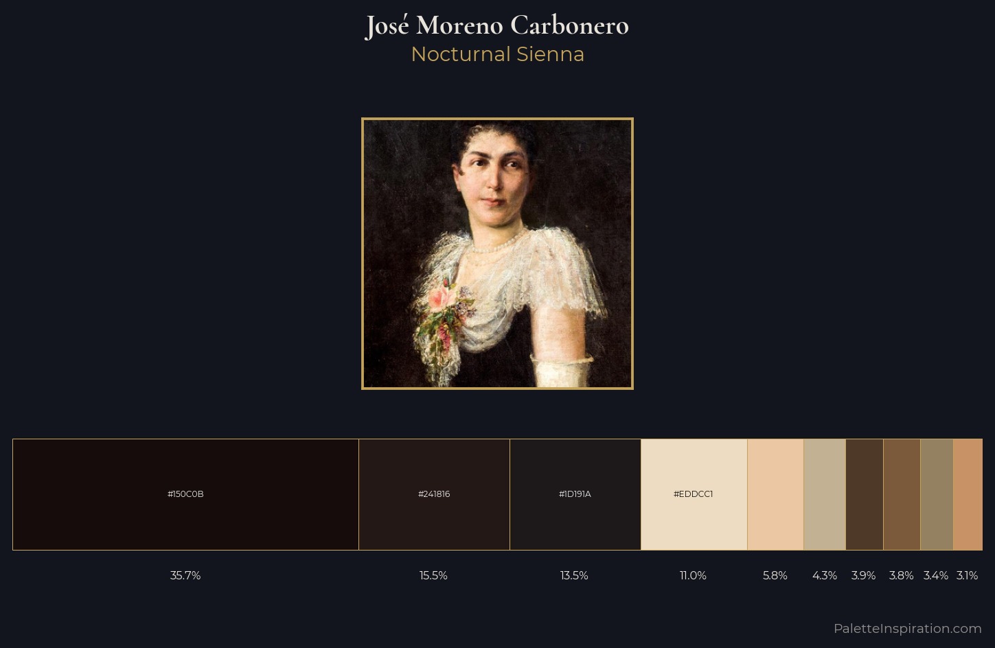 José Moreno Carbonero Palette 1 — Nocturnal Sienna