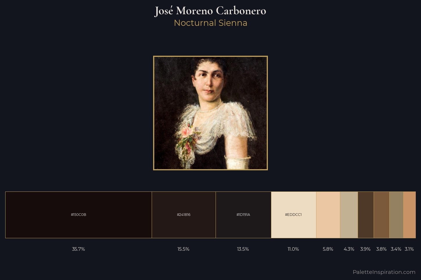 José Moreno Carbonero Master Palette — Nocturnal Sienna