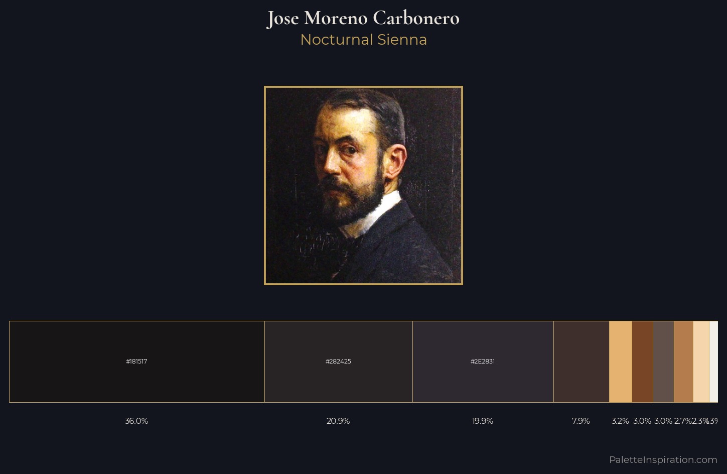 Jose Moreno Carbonero Palette 2 — Nocturnal Sienna