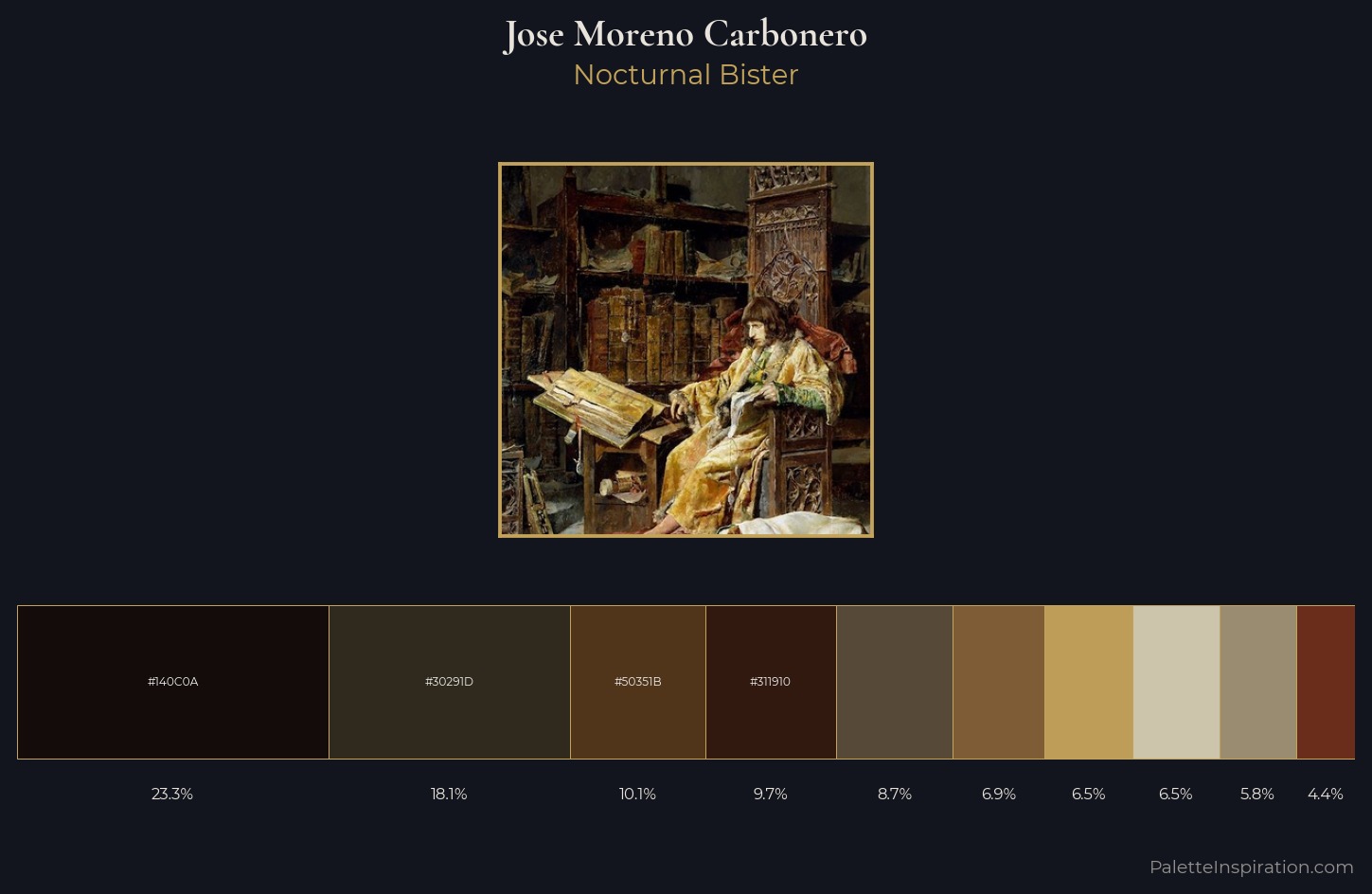 Jose Moreno Carbonero Palette 3 — Nocturnal Bister