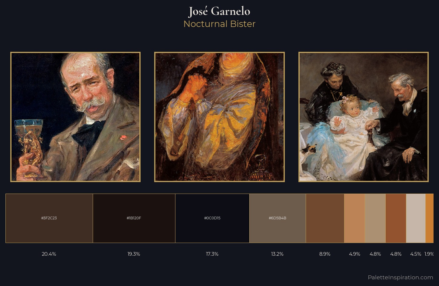 José Garnelo Palette 8 — Nocturnal Bister