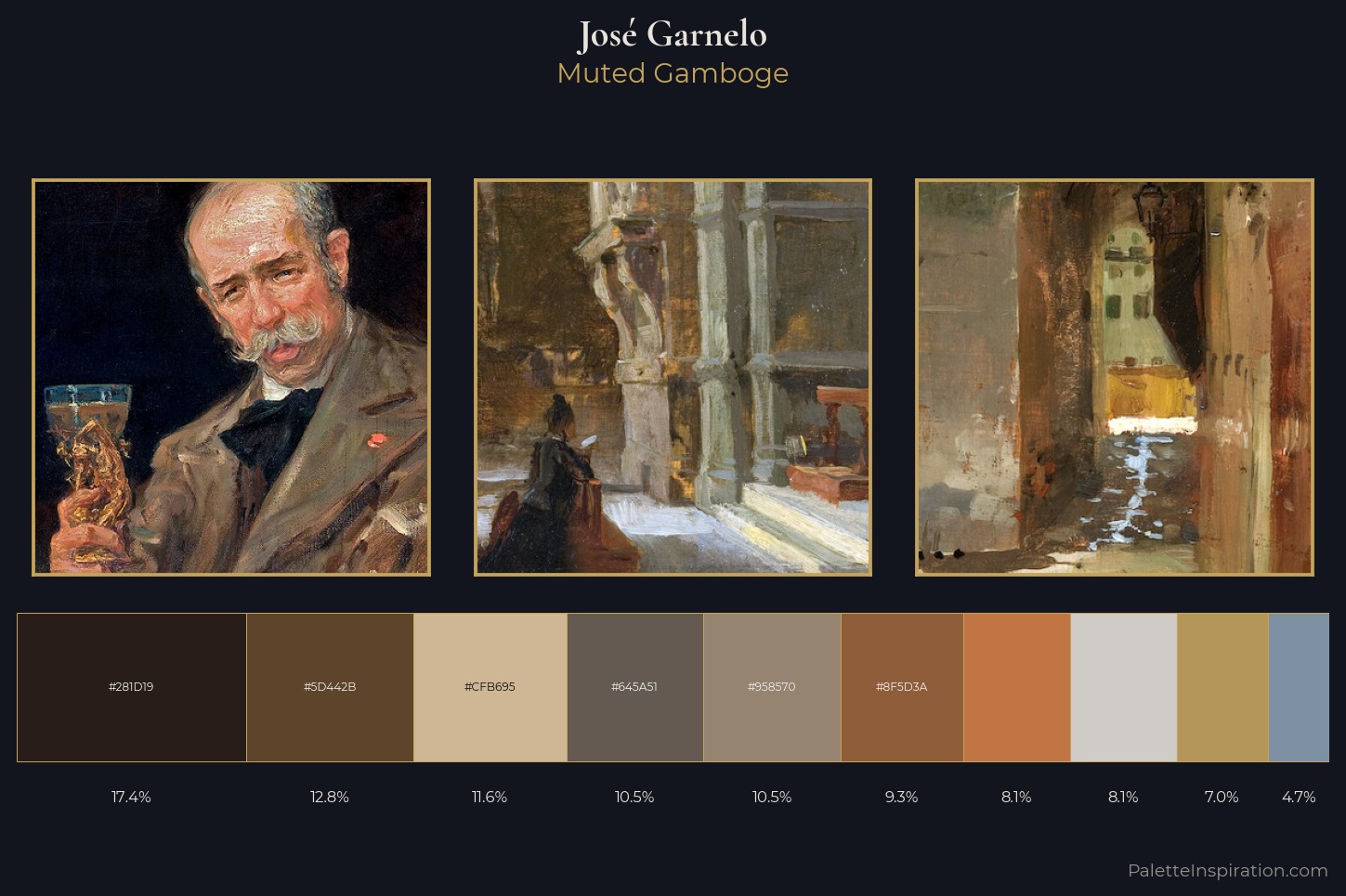 José Garnelo Master Palette