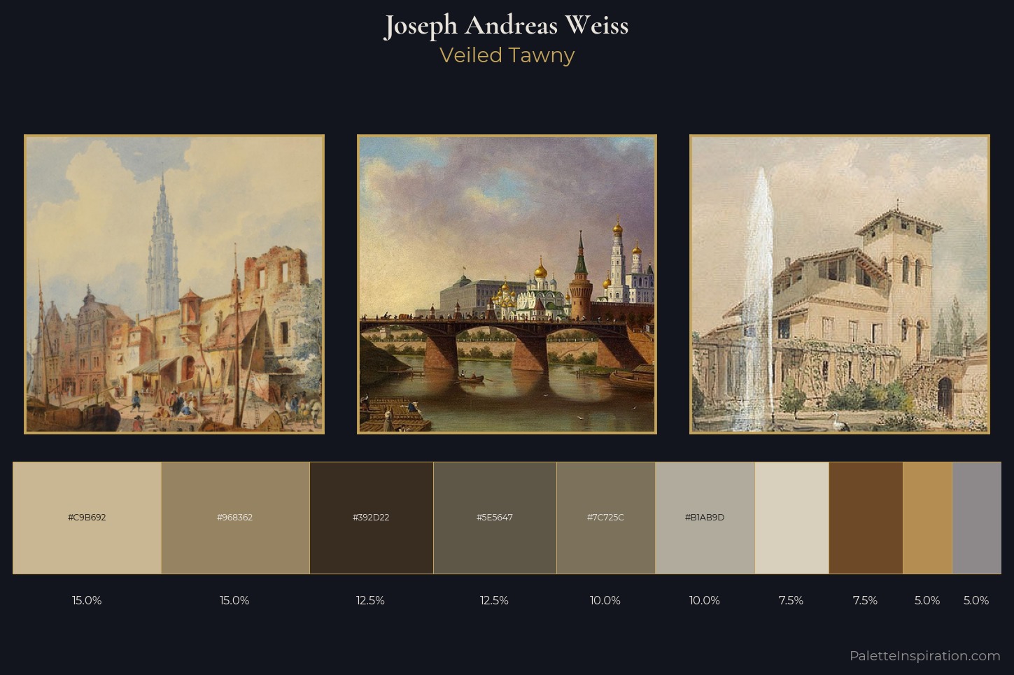 Joseph Andreas Weiss Master Palette