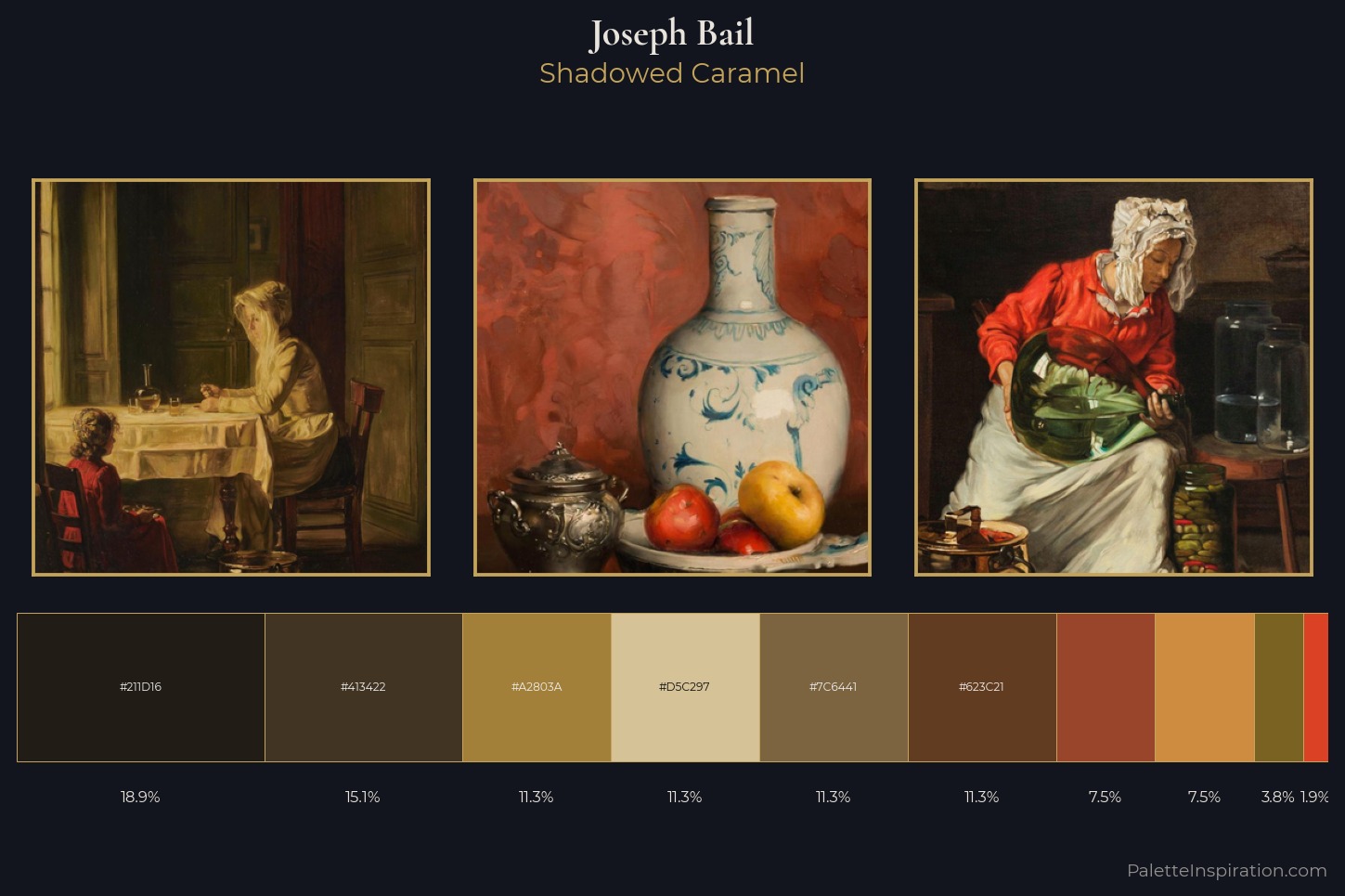 Joseph Bail Master Palette