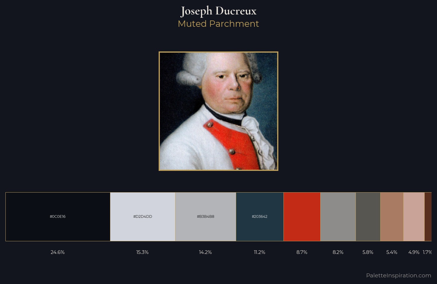 Joseph Ducreux Palette 1 — Muted Parchment