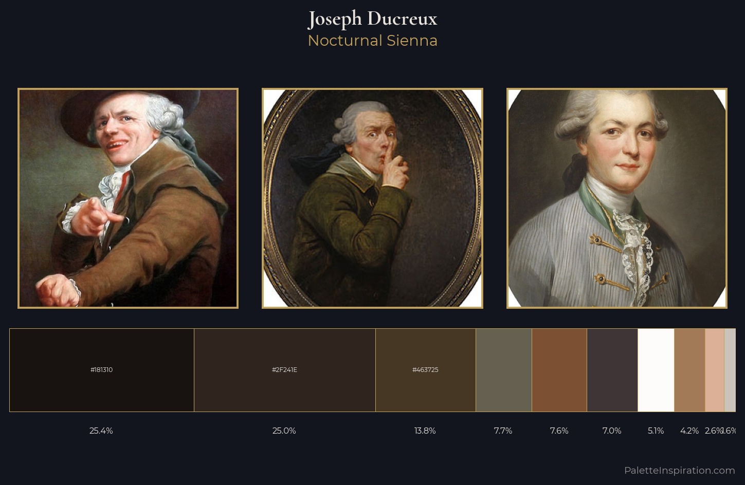 Joseph Ducreux Palette 2 — Nocturnal Sienna