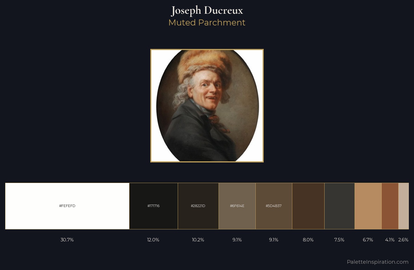 Joseph Ducreux Palette 4 — Muted Parchment