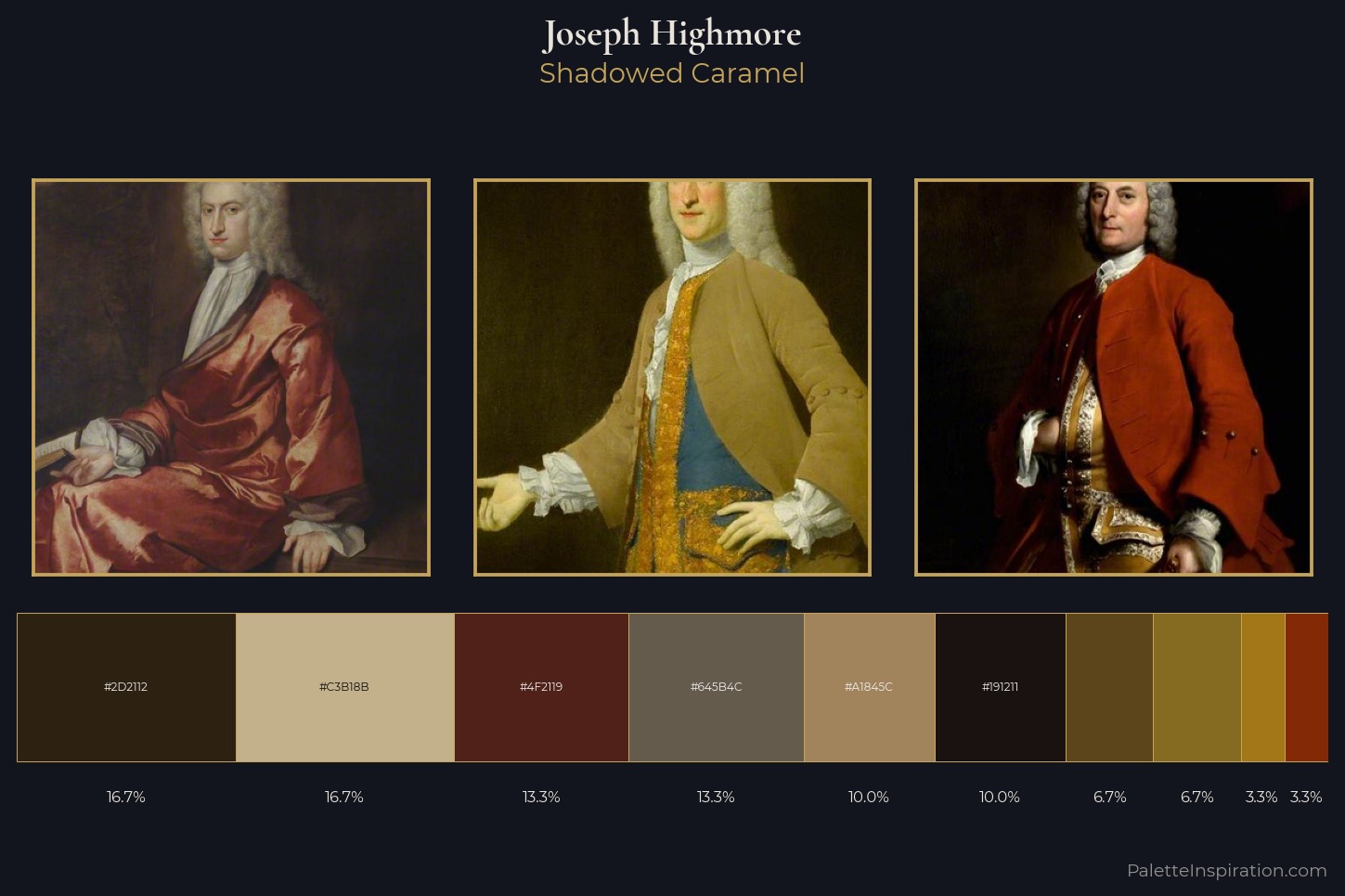 Joseph Highmore Master Palette