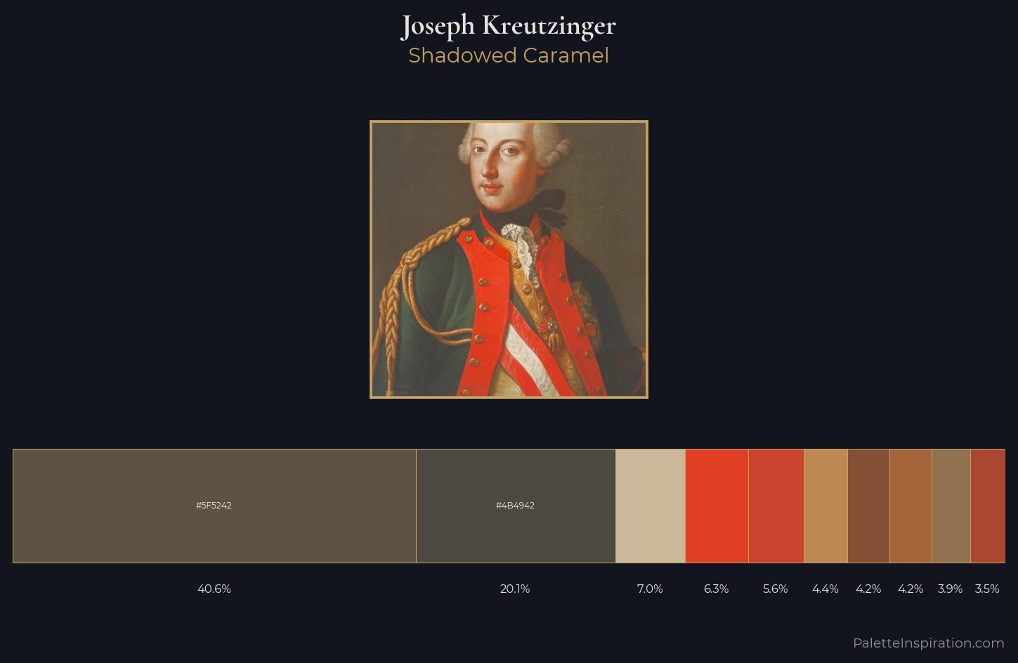 Joseph Kreutzinger Palette 1 — Shadowed Caramel
