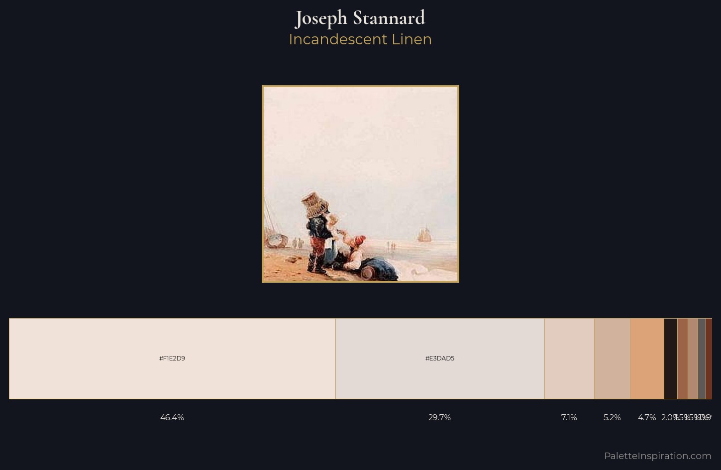 Joseph Stannard Palette 2 — Incandescent Linen
