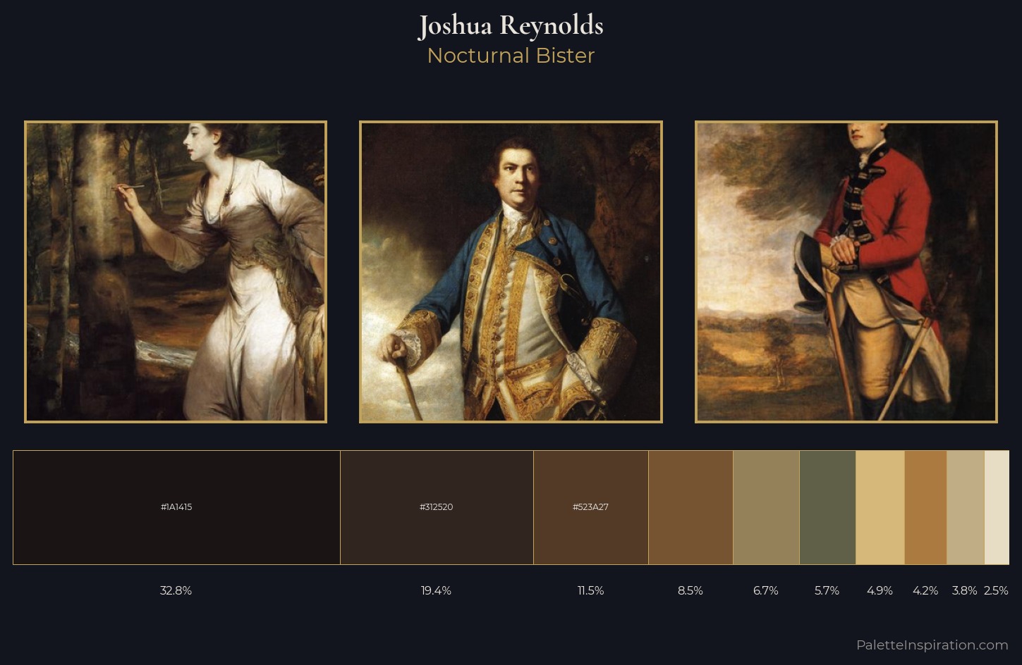 Joshua Reynolds Palette 5 — Nocturnal Bister