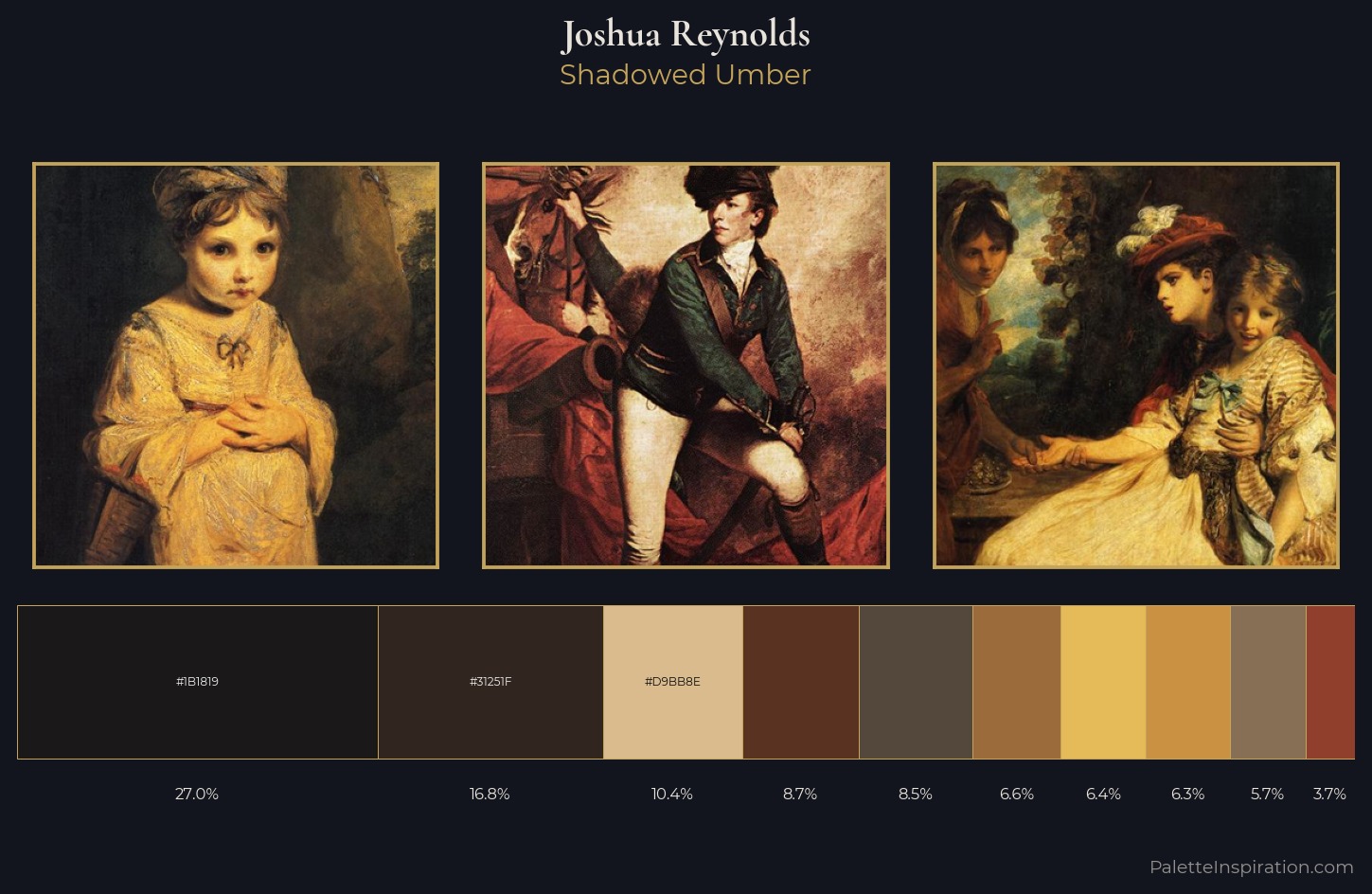 Joshua Reynolds Palette 8 — Shadowed Umber