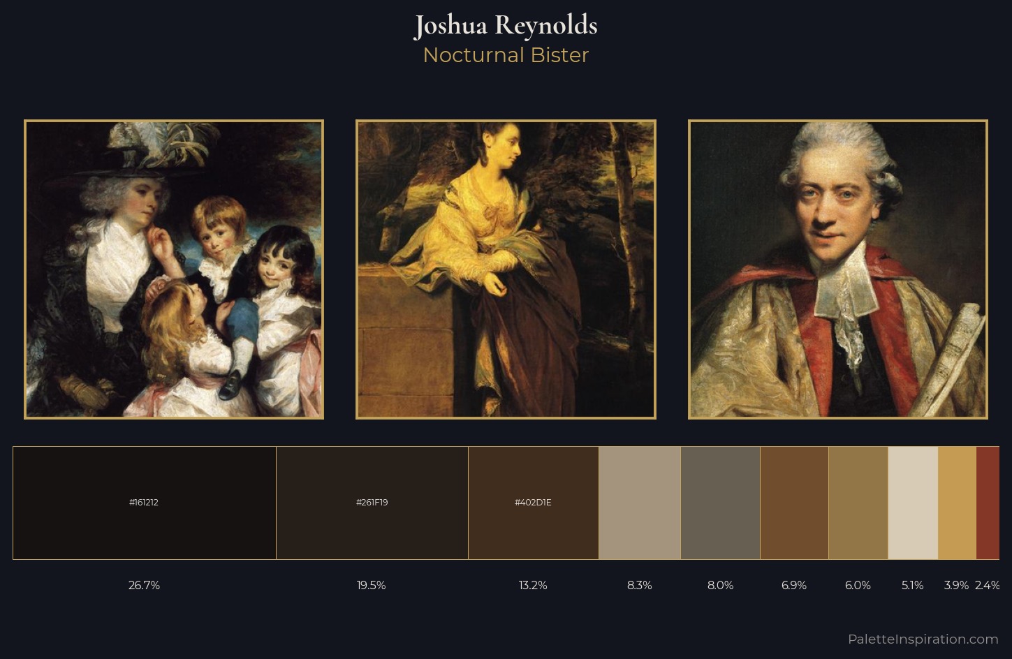 Joshua Reynolds Palette 11 — Nocturnal Bister