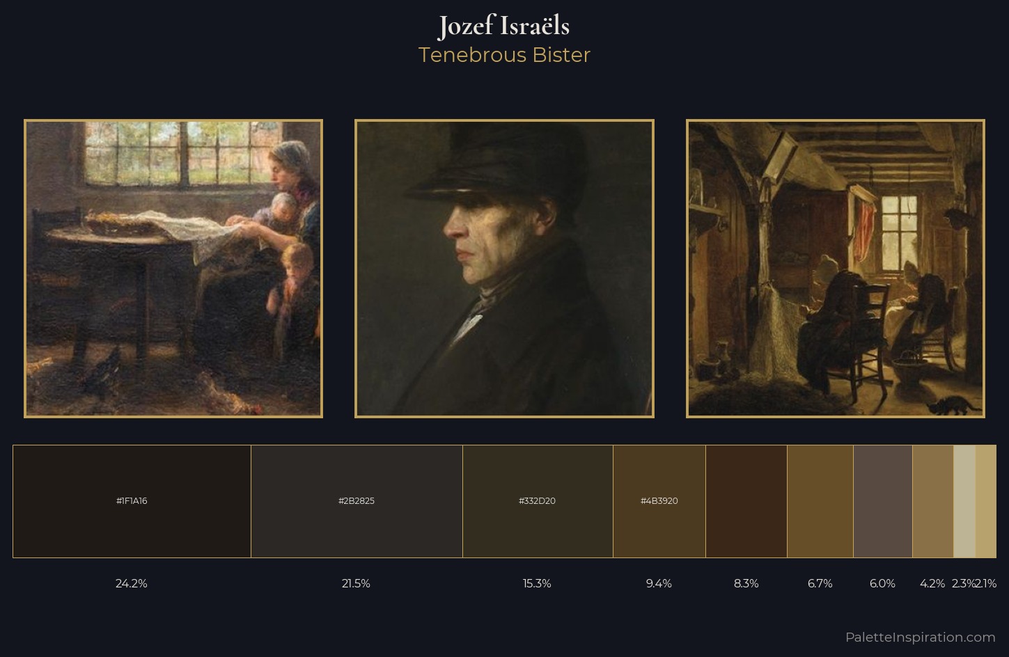 Jozef Israëls Palette 4 — Tenebrous Bister