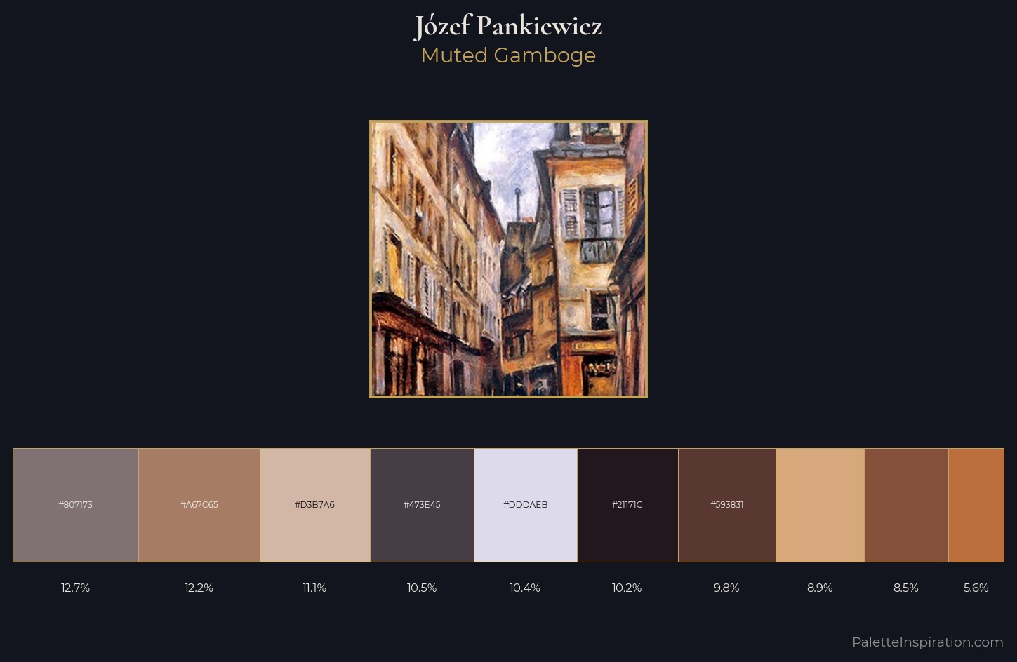 Józef Pankiewicz Palette 2 — Muted Gamboge