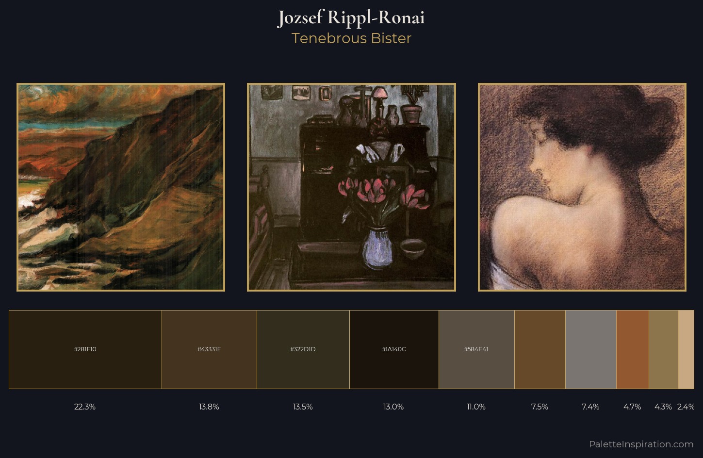 Jozsef Rippl-Ronai Palette 7 — Tenebrous Bister