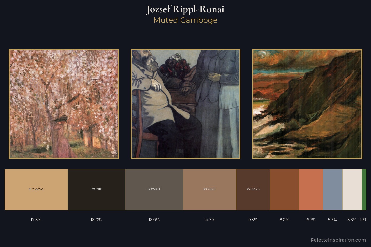 Jozsef Rippl-Ronai Master Palette