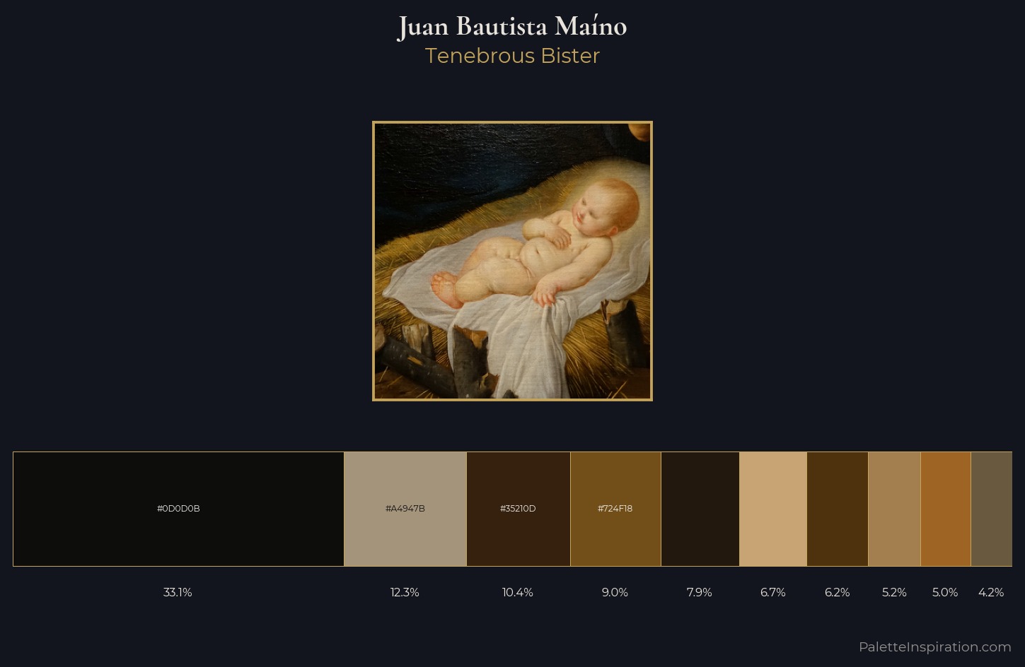Juan Bautista Maíno Palette 7 — Tenebrous Bister