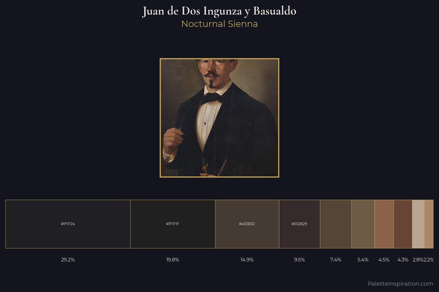Juan de Dos Ingunza y Basualdo Master Palette