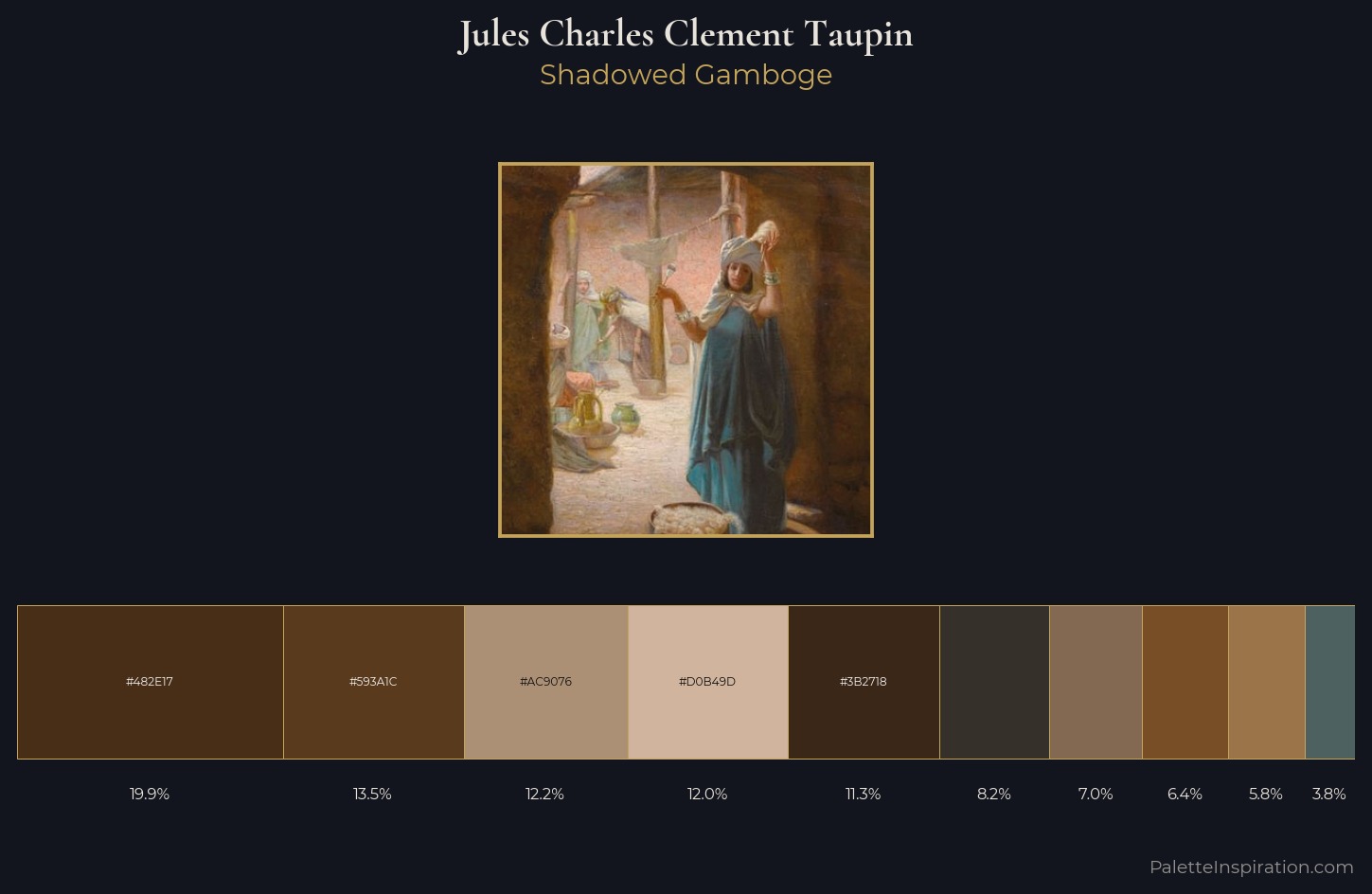 Jules Charles Clement Taupin Palette 4 — Shadowed Gamboge