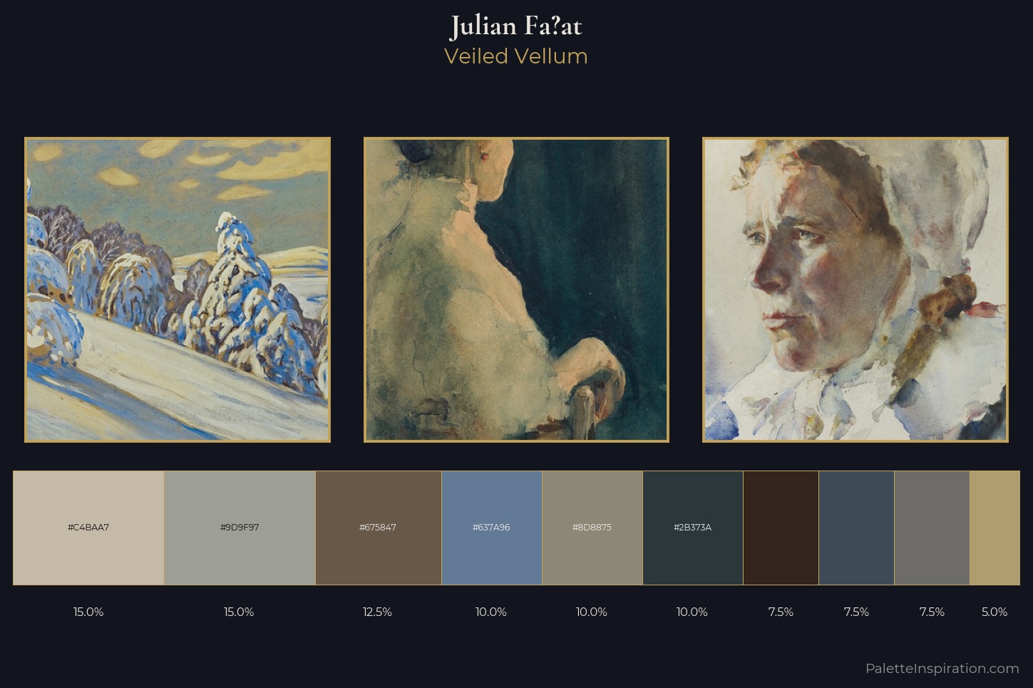 Julian Fałat Master Palette