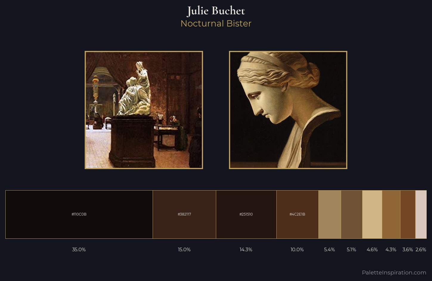 Julie Buchet Palette 1 — Nocturnal Bister