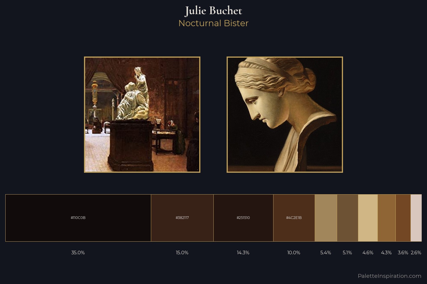 Julie Buchet Master Palette