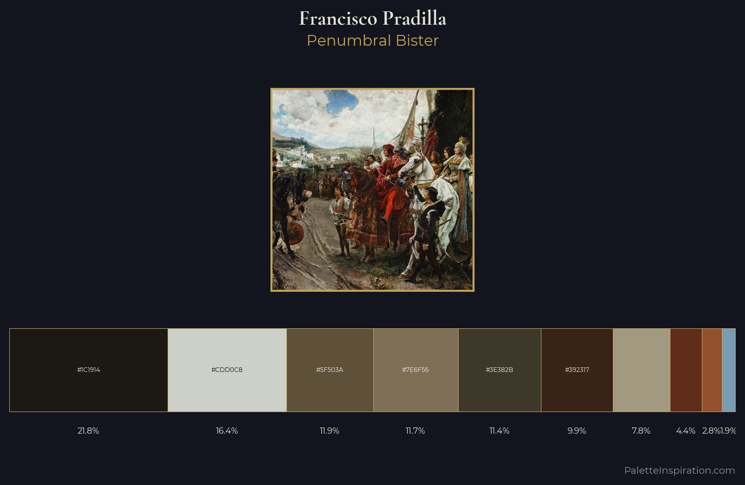 Francisco Pradilla Palette 3 — Penumbral Bister