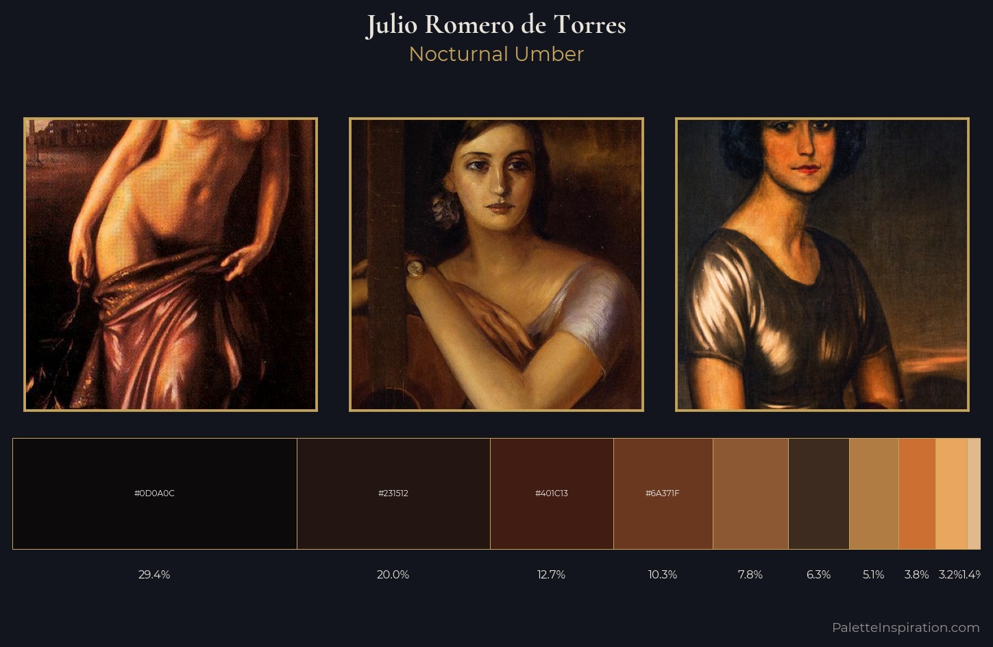 Julio Romero de Torres Palette 6 — Nocturnal Umber