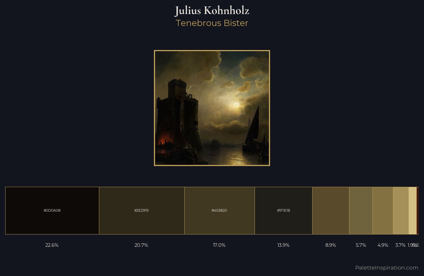 Julius Kohnholz Palette 5 — Tenebrous Bister