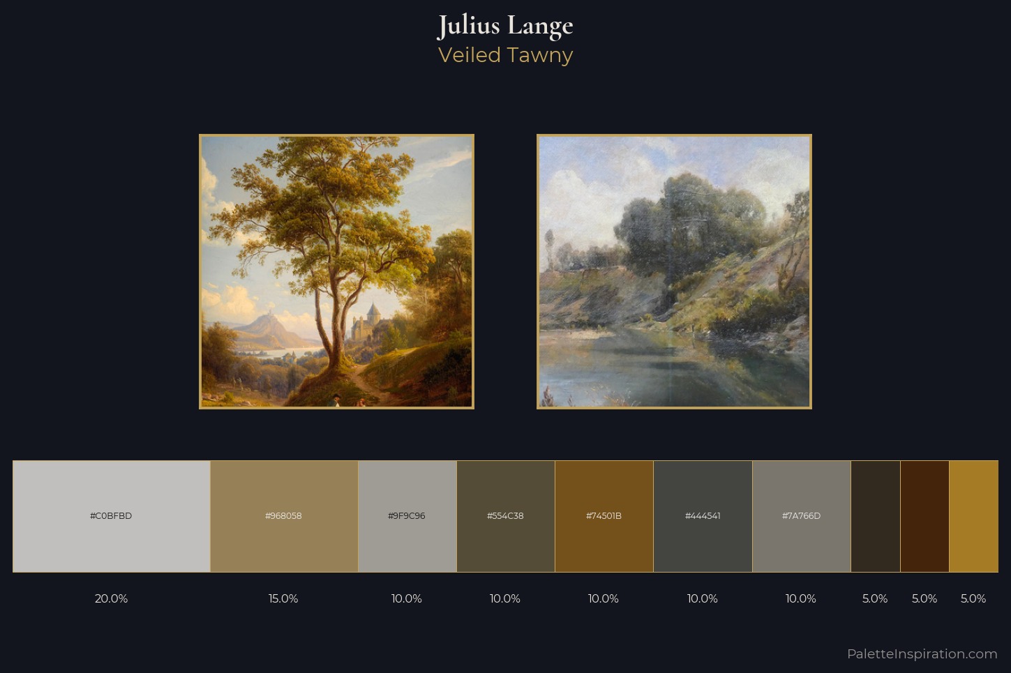Julius Lange Master Palette