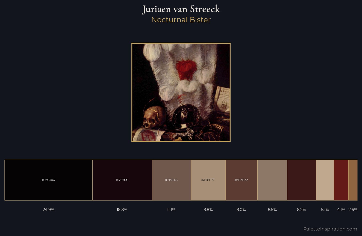 Juriaen van Streeck Palette 4 — Nocturnal Bister