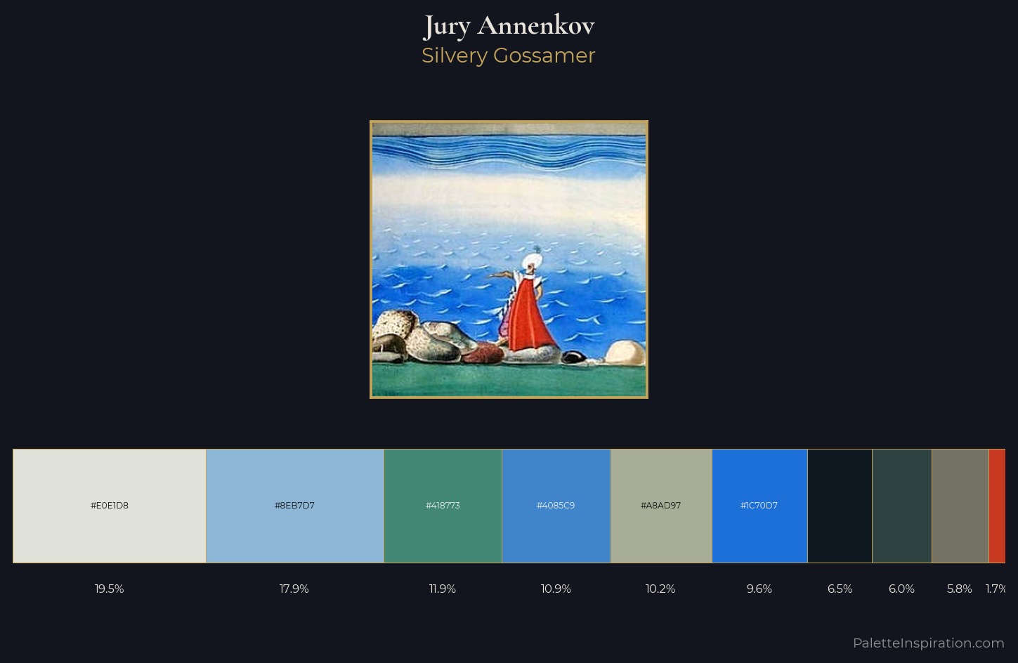 Jury Annenkov Palette 3 — Silvery Gossamer
