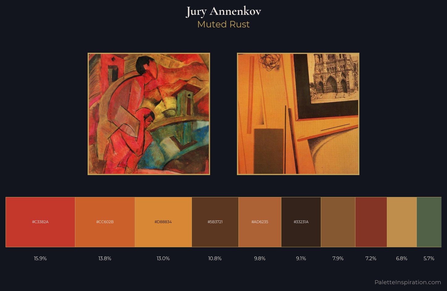 Jury Annenkov Palette 5 — Muted Rust