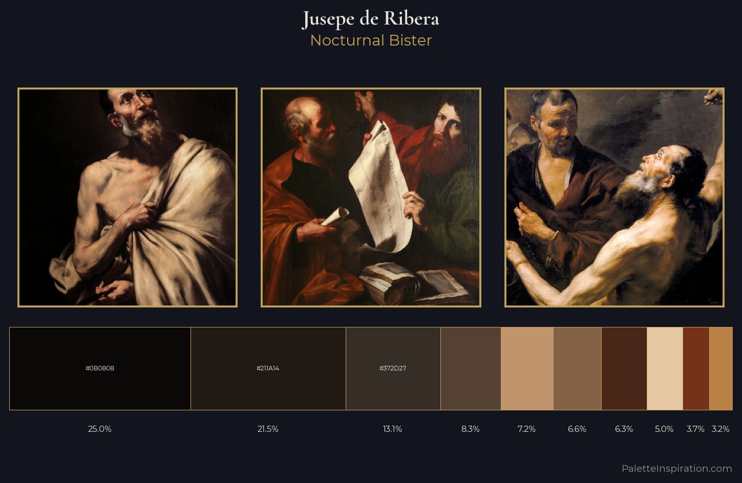 Jusepe de Ribera Palette 10 — Nocturnal Bister