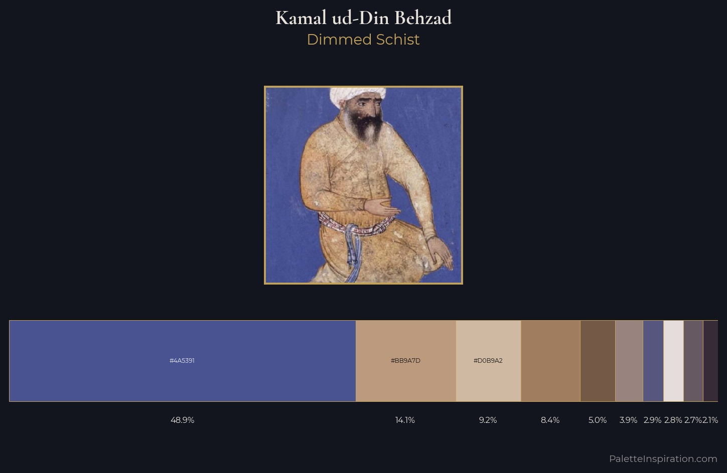 Kamal ud-Din Behzad Palette 3 — Dimmed Schist
