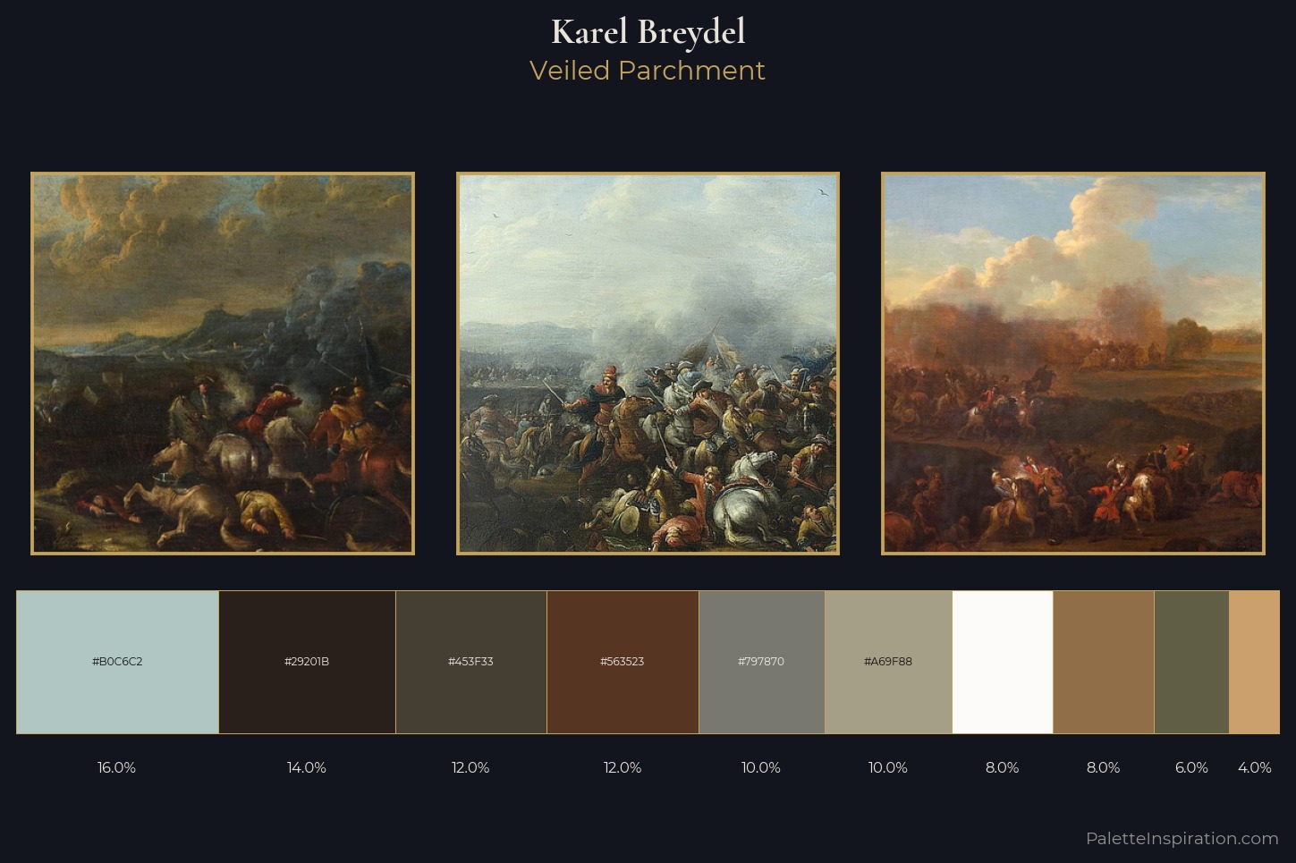 Karel Breydel Master Palette