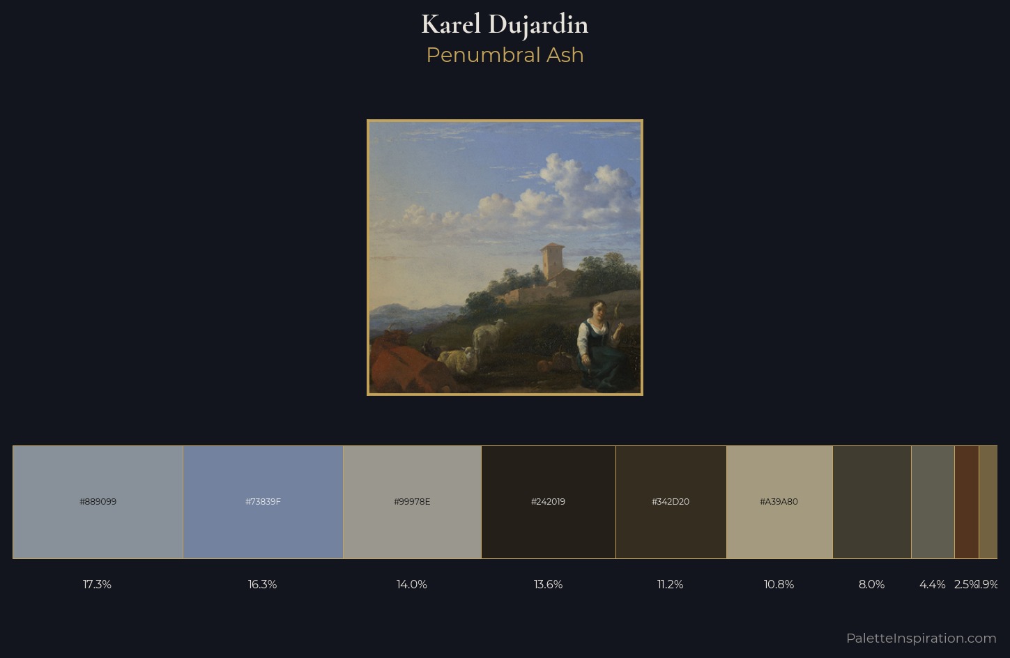 Karel Dujardin Palette 2 — Penumbral Ash