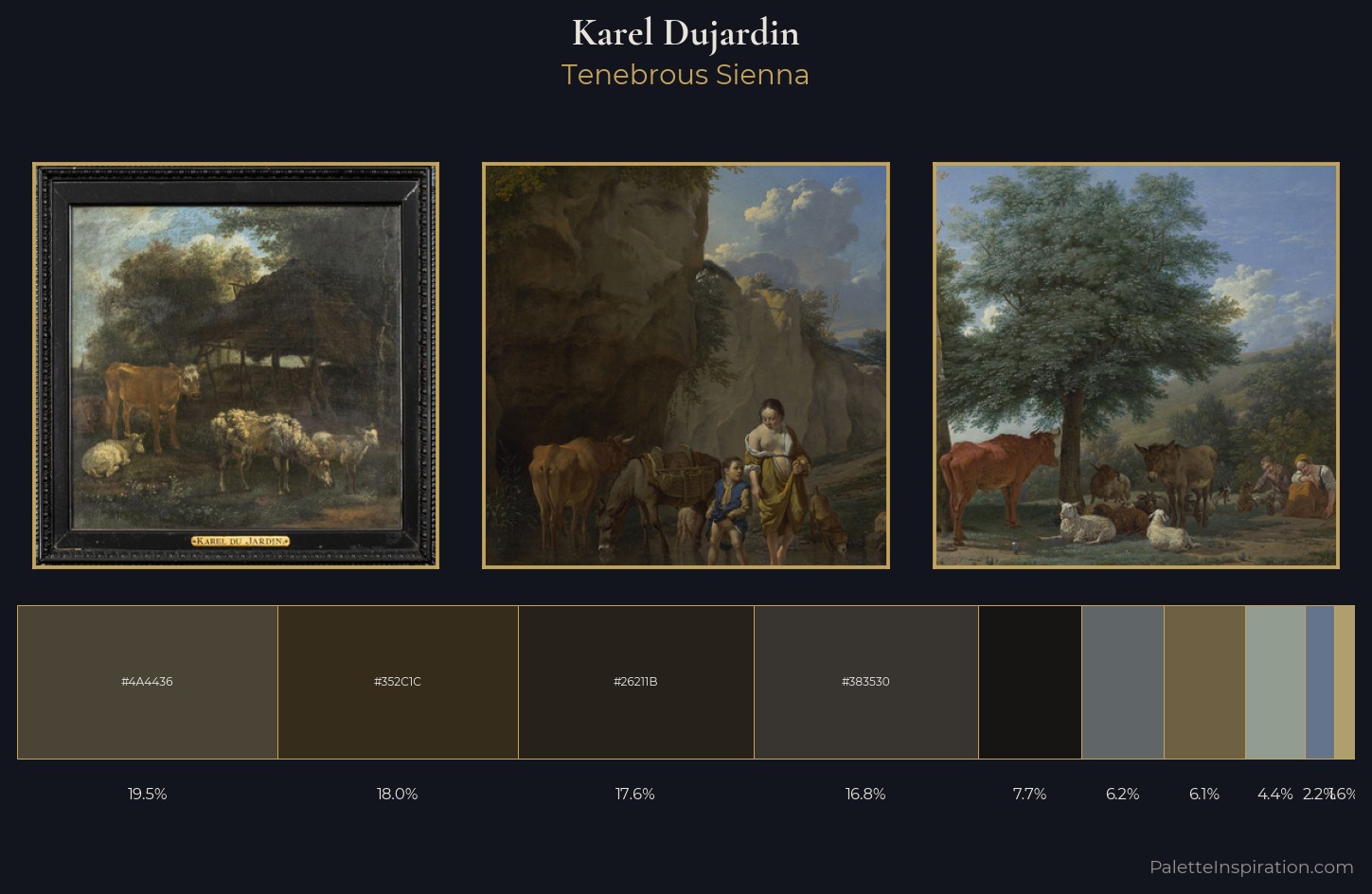 Karel Dujardin Palette 3 — Tenebrous Sienna