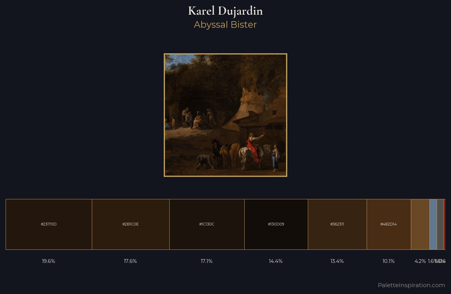 Karel Dujardin Palette 4 — Abyssal Bister