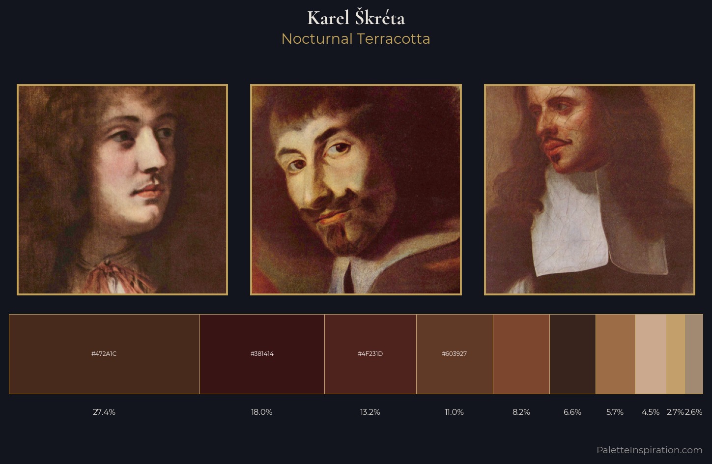 Karel kréta Palette 5 — Nocturnal Terracotta