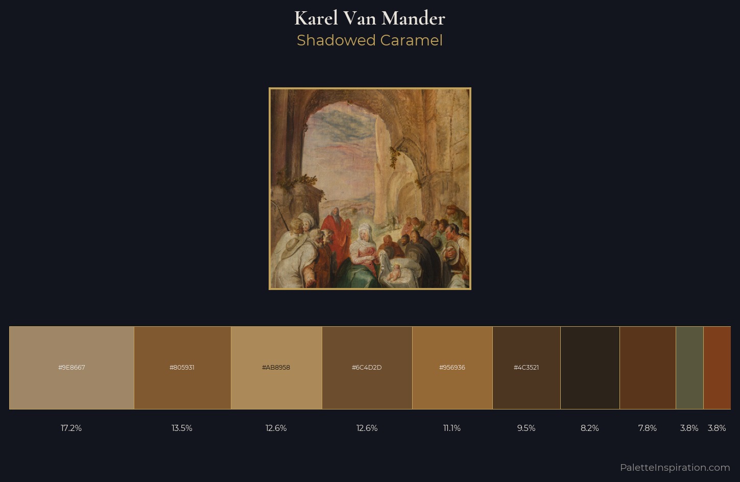 Karel Van Mander Palette 2 — Shadowed Caramel