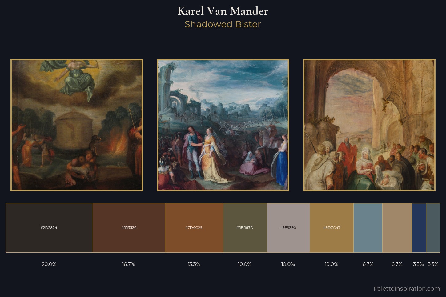 Karel Van Mander Master Palette