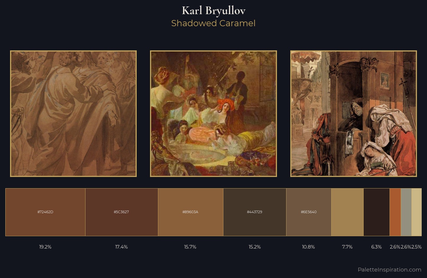 Karl Bryullov Palette 13 — Shadowed Caramel