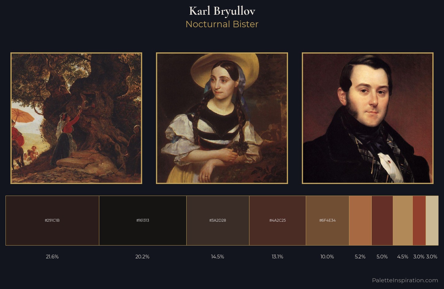 Karl Bryullov Palette 14 — Nocturnal Bister