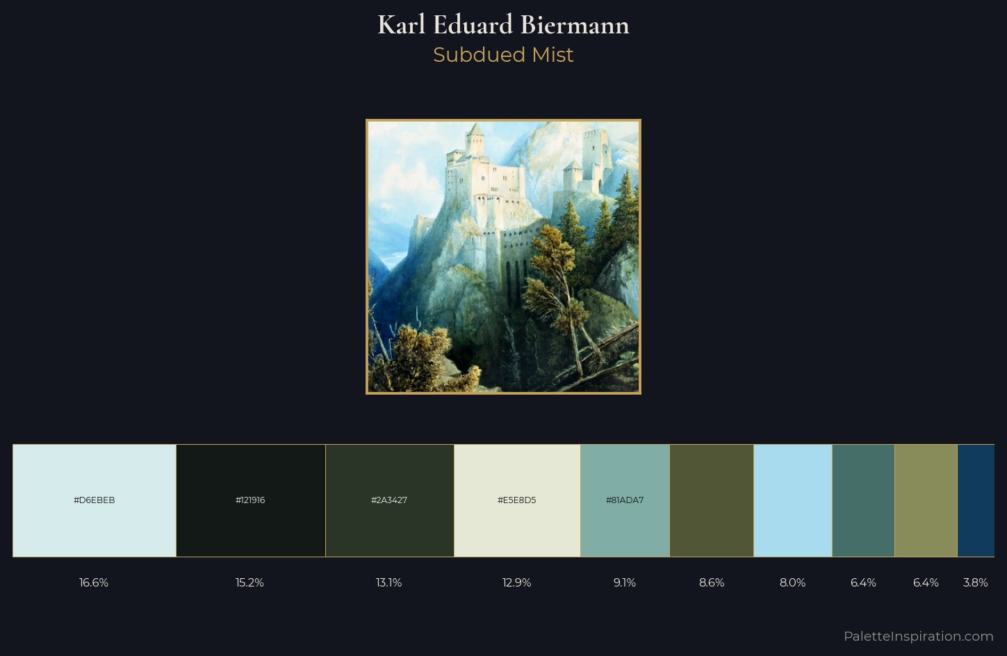 Karl Eduard Biermann Palette 1 — Subdued Mist