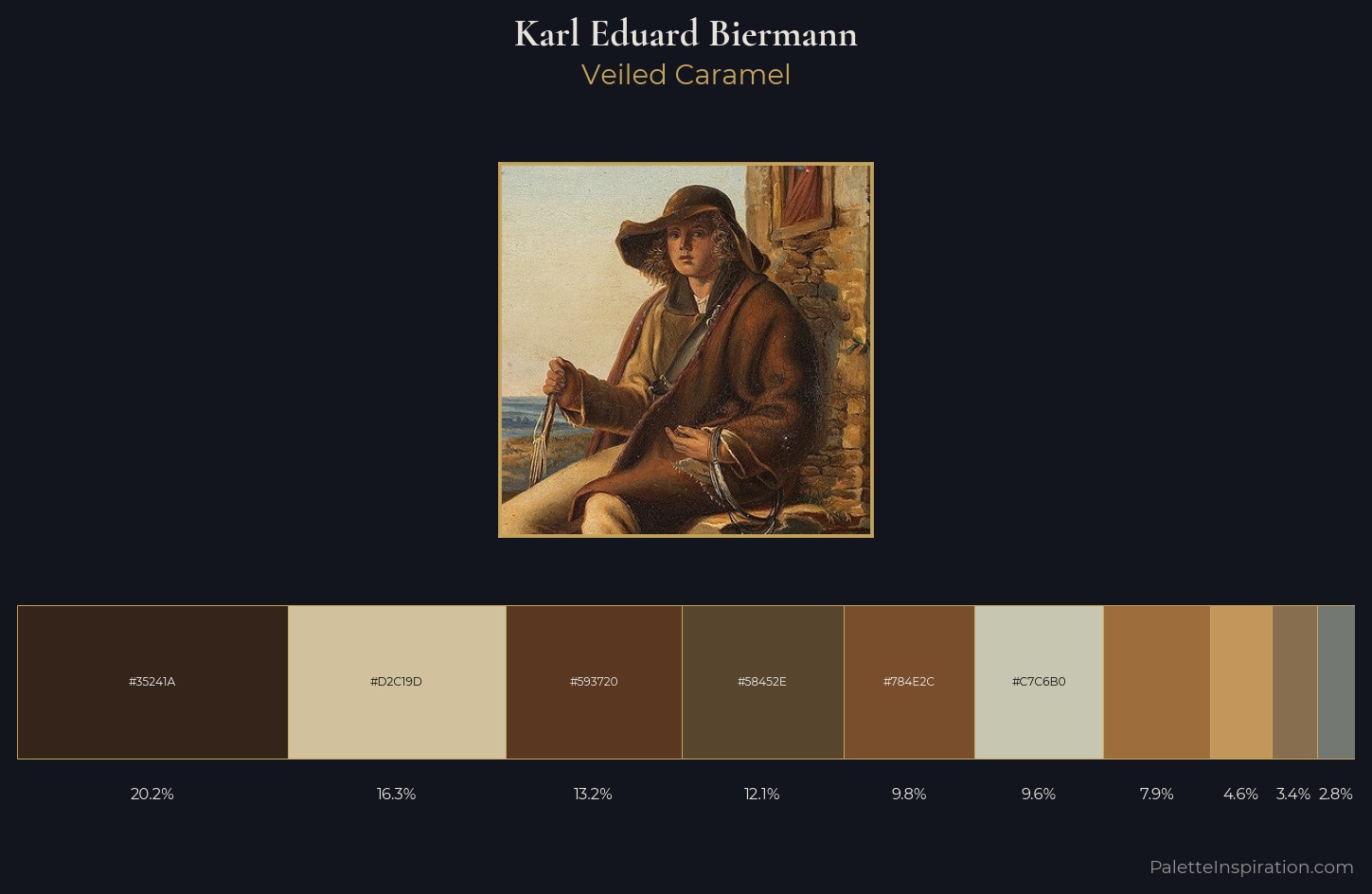 Karl Eduard Biermann Palette 3 — Veiled Caramel