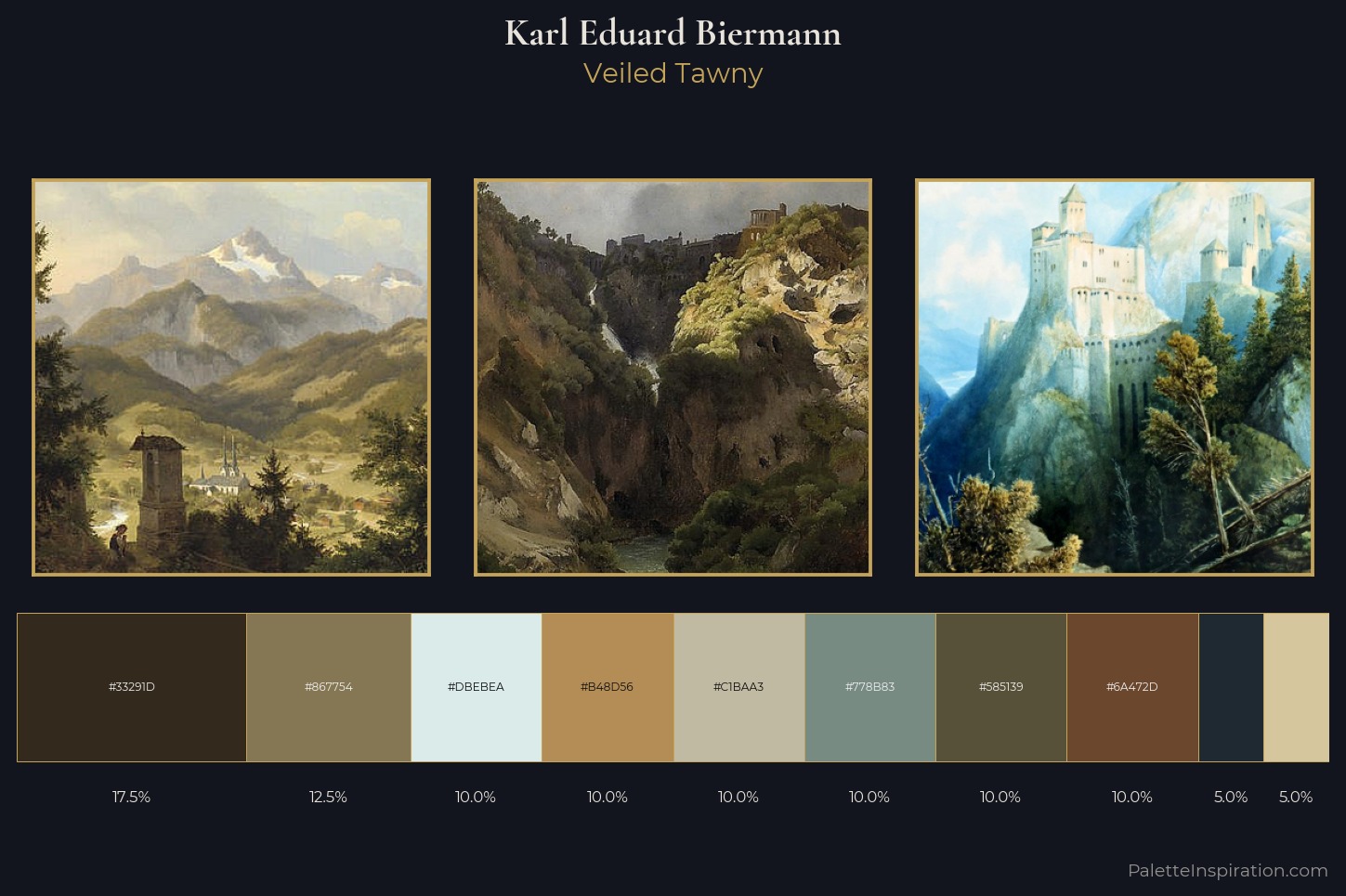 Karl Eduard Biermann Master Palette