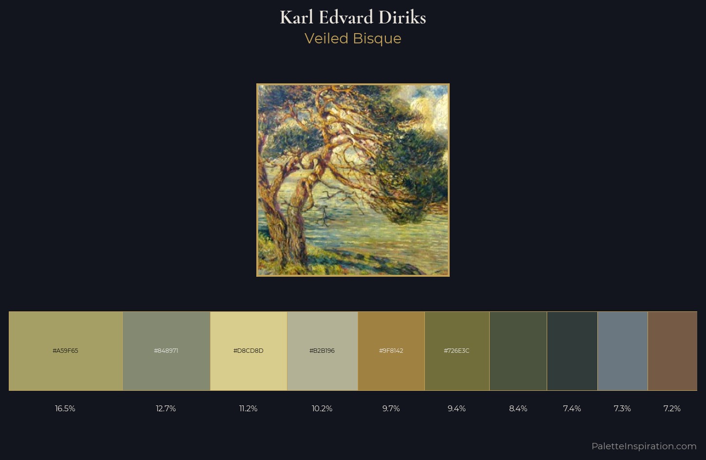Karl Edvard Diriks Palette 2 — Veiled Bisque